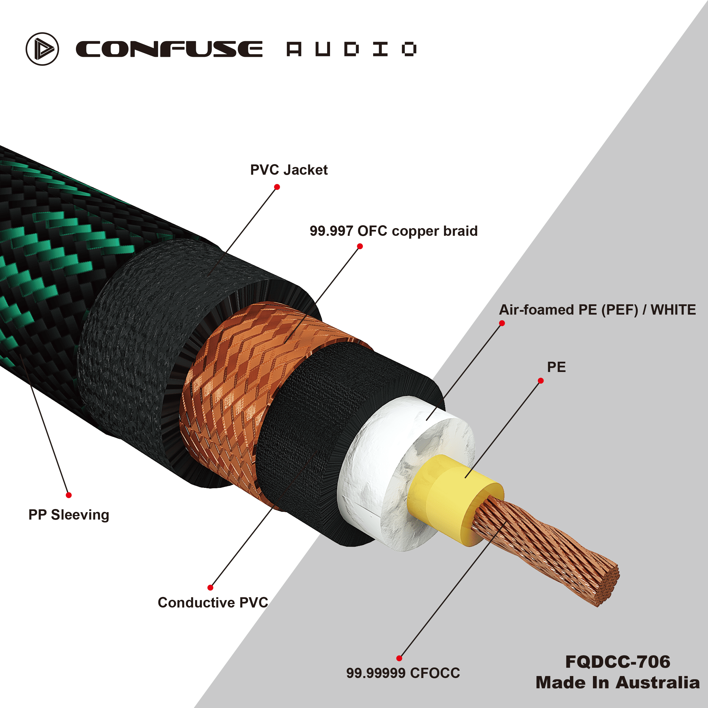 75 Ohm Digital Coaxial Cable